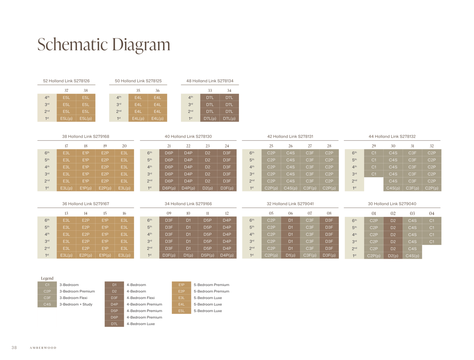 Stack and unit-type matrix for Amberwood at Holland