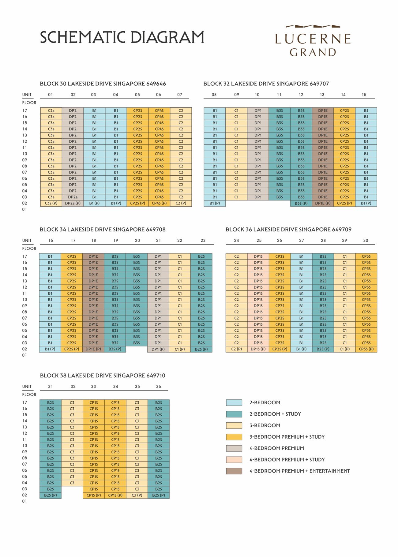 Unit distribution chart for Lucerne Grand showing the mix of two-, three- and four-bedroom units